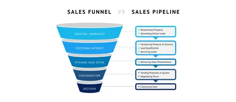 From Clicks to Conversions: How to Optimise Your PPC Funnel