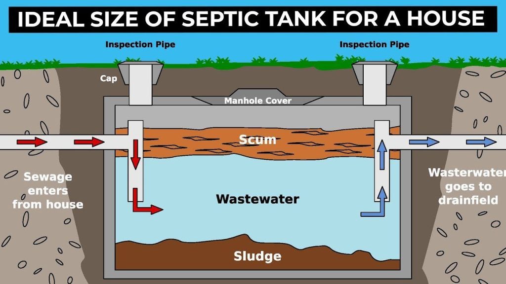 Why Regular Septic Tank Inspections Save You Money